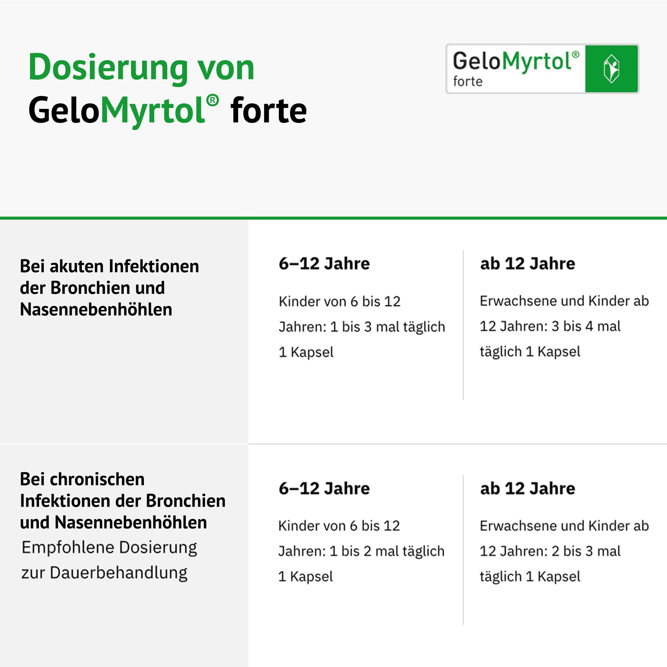 gelomyrtol-forte-pflanzlicher-schleiml-ser-100-kapseln-ab-6-jahren image 4